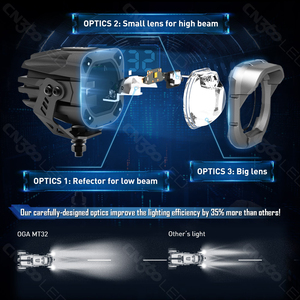 Potente MT32 Kit de 3 pulgadas Sistema de iluminación de <span class=keywords><strong>12V</strong></span> <span class=keywords><strong>Mini</strong></span> <span class=keywords><strong>proyector</strong></span> de haz Alto y Bajo Luces de conducción para motocicleta - Product Image 3
