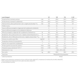 Calentador de Gas de Condensación Baxi Luna Compact de 24 kW ErP, Disponible en Metano o GLP - Product Image 2
