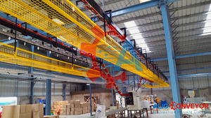 Adjustable Steel Overhead Conveyor for <b>Paint</b> Shop <b>Booth</b> New Manufacturer in India for Manufacturing Plants - Product Image 4