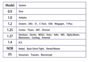 Kit de Llaves Universales para Implantes Dentales Quirúrgicos Intensos, 16 Piezas, Destornillador para Implantes, Herramientas de Restauración de Implantes - Product Image 2