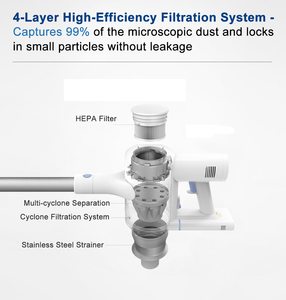 <span class=keywords><strong>Aspirateur</strong></span> à main puissant <span class=keywords><strong>haut</strong></span> <span class=keywords><strong>de</strong></span> <span class=keywords><strong>gamme</strong></span> - Product Image 5