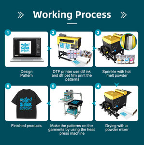 Nueva Máquina Agitadora DTF A3 de 30 cm Totalmente Automática, Construcción de Acero Inoxidable, Compatible con Impresoras DTF, Alto Rendimiento a Bajo Costo - Product Image 3