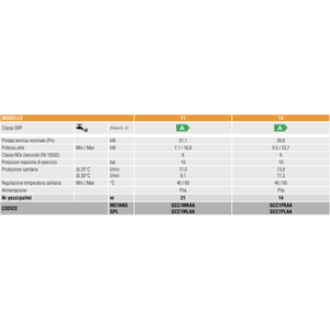 Calentador de Agua a Gas Ferroli Pegaso Eco de 14 Litros con Cámara Abierta y Opción Ecológica de Bajo Contenido de NOx y Metano - Product Image 2