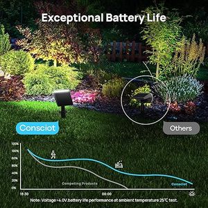 Consciot Set di 4 Faretti Solari 24 LED Luci da Parete Esterne dal Tramonto all'Alba Impermeabili Certificate ROHS - Product Image 3