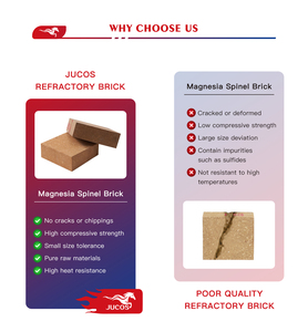 Mattoni in Magnesite e Allumina: Prezzo di Fabbrica, Blocchi Refrattari ad Alta Temperatura per Riparazione di Forni in Acciaio - Product Image 4