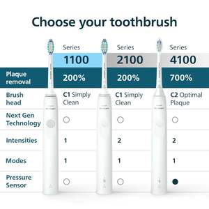 Pour brosse à dents électrique série 1100, technologie sonique avancée, EasyStart, Smartimer, Quadpacer, blanc, IPX6/IPX7 - Product Image 3