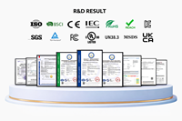 Pila Alcalina Ultra LR03 de 1.5V, Paquete de 8 Unidades en Tarjeta, Potente y de Larga Duración, Suministro del Fabricante con Certificación CE KC