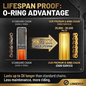 JFG Catena <span class=keywords><strong>Moto</strong></span> O-Ring 520HV 120L Ad Alte Prestazioni Resistente Dorata Ricambi Trasmissione Universale per <span class=keywords><strong>Moto</strong></span> da Cross - Product Image 6