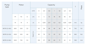 Pompe submersible électrique Vodoliy, diamètre de connexion 1 pouce, 220V 250W BCPE 0.32-25U* OBM, support personnalisé - Product Image 4
