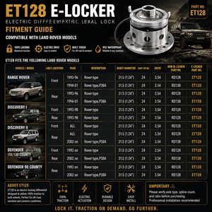 Bloqueo de Diferencial Delantero y Trasero ET218 para <span class=keywords><strong>Defender</strong></span> 90 110 130 Discovery Classic E Locker, 24 Estrías, 4X4, <span class=keywords><strong>Nuevo</strong></span> - Product Image 2