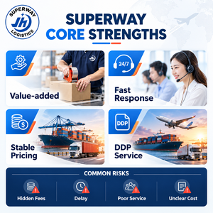 DDP Oman China <strong>Dubai</strong> Shipping From China to Saudi Arabia Fast Door to Door Air Express Freight Forwarder to UAE Middle East - Product Image 2