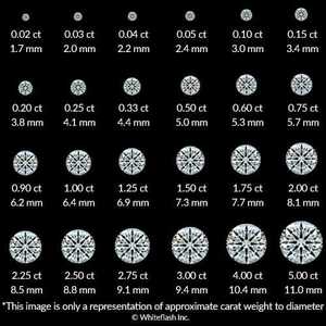 Diamant blanc couleur E Vs Vvs Clarty 1.80mm à 1.60mm diamant de laboratoire et diamant en vrac Cvd naturel - Product Image 4