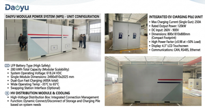 Nouvelle station de charge rapide mobile pour véhicules électriques de 280 kWh, montée sur véhicule, CCS2/CCS1/GBT, charge rapide DC, OCPP 1.6J, application, charge d'urgence, camion de charge - Product Image 5