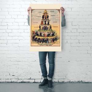 Póster Piramidal del Sistema Capitalista para Decoración de Pared - Product Image 2