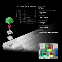 Clavier mécanique programmable MiraBox K1Pro LCD édition translucide pour les distributeurs et les détaillants