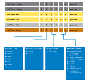 Vente chaude Core Processeur X e o n Gold 6230R Processeur CPU 14nm 26 Cores 52 Threads - Product Image 6