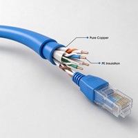 Câble Ethernet Cat6 UTP RJ45, cordon de raccordement réseau, conducteur en cuivre 24AWG, câble LAN 0,5m-5m pour PC, ordinateur portable, routeur