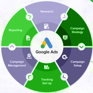 Augmentez votre portée locale avec des services experts d'analyse Google Ads et d'optimisation des performances - Product Image 1