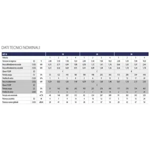 Unità Fan Coil Galletti Art-U 30 per Sistema HVAC Domestico, 2.65 kW, Bianca - Product Image 2