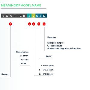 Módulo de cámara SONY CMOS IMX347 2/4MP 25x Zoom óptico 6,7-167,5mm Perfil de protocolo focal S/G H.265 Compresión de video - Product Image 5