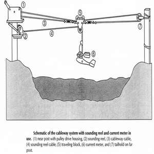 Le débit deau - Product Image 5