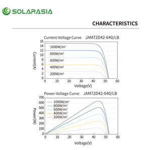 Fournisseur direct d'usine Ja 625w 630w 635w 640w 645w Panneaux solaires qui suivent le soleil Panneaux solaires monocristallins bifaciaux de type N - Product Image 2