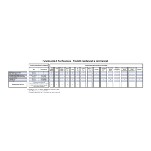 Aire Acondicionado Split Haier Pearl 12000+12000 Btu Inverter R32 2U50S2SM1FA-3 A++ WiFi, Ahorro de Energía, Frecuencia Variable, Clasificación A+ - Product Image 6