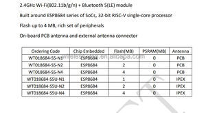 WT018684-S5 pabrik asli modul WiFi esp8684 dengan modul nirkabel antena eksternal ESPRESSIF esp8684 IC untuk perangkat <span class=keywords><strong>IoT</strong></span> - Product Image 5