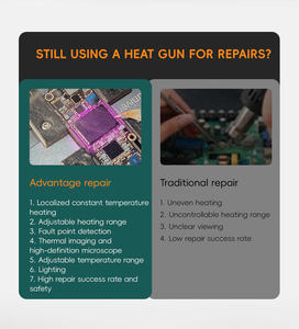 สถานีถอดบัดกรีแบบเลเซอร์ TBK 2206 รุ่นใหม่ คุณภาพสูง ควบคุมอุณหภูมิคงที่ ระบบรีเวิร์ค BGA สำหรับเชื่อมชิปและชิ้นส่วนอิเล็กทรอนิกส์ - Product Image 3