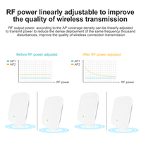 Punto de acceso inalámbrico de techo industrial de alta potencia Velocidad de Wi-Fi de 1800Mbps Más de 2 radios Punto de acceso inalámbrico de techo para exteriores