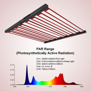 Lámpara de Cultivo LED de Espectro Completo de 1000W 1200W 1500W, Samsung LM301B LM301H EVO, Regulable, Plegable, para el Crecimiento de Plantas en Interiores - Product Image 5