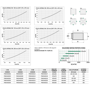 Difusor Cuadrado de Cuatro Vías Tecnosystemi DQAP, Aluminio Pintado en Blanco con Amortiguador y Pleno Inferior, Pieza Completa para Sistemas HVAC - Product Image 3