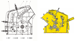 PF1320 <span class=keywords><strong>Impact</strong></span> <span class=keywords><strong>Crusher</strong></span> Series Design Otimizado e Tecnologia para Nova Casa Sand Making Machinery - Product Image 5