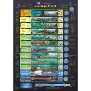German DIN A1 Living Planet <b>Poster</b> Made of Durable Paper for Wall Display - Product Image 1