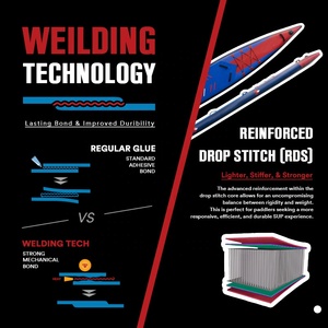 Đua <span class=keywords><strong>Inflatable</strong></span> đứng lên tàu chèo <span class=keywords><strong>Inflatable</strong></span> sup Hội Đồng Quản Trị cho chuyên nghiệp paddlers - Product Image 4