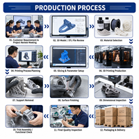 Services de conception et de numérisation 3D, rétro-ingénierie, conception rapide, services d'impression 3D pour pièces industrielles avec une précision de 0,1 mm