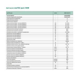 Caldaia a Condensazione a Metano Vaillant EcoTEC PURE VMW 246 7-2 ERP 24 kW Modello Italiano per Sistemi HVAC Domestici - Product Image 6