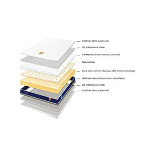 Cooling Comfort <b>Mattress</b> Wholesale Bulk Supply <b>Latex</b> Memory Foam Factory for Bedroom School Villa Apartment Projects - Product Image 4
