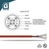 Câble réseau Ethernet Gcabling 305m 1000ft Cat 6 6a 7 8 4 paires OFC CU blindé Cat6 Cat6a Cat7 Cat8 SFTP S/FTP