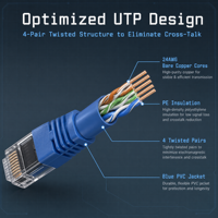 Kabel Ethernet Cat6 Cat5e Kecepatan Tinggi 24AWG 26AWG Tembaga Murni UTP RJ45 Kabel Patch Jaringan 1000Mbps Kabel LAN PVC LSZH