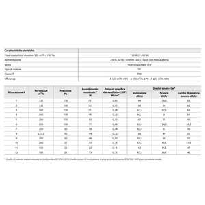 Sistema HVAC Doméstico Daikin DucoBox Energy Comfort 325 VMC con Unidad de Recuperación de Calor - Product Image 4