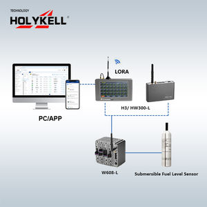 مقياس سائل تناظري 420ma خزان بئر سائل تحت الماء عمق مستمر للمياه القذرة سعر مستشعر مستوى الهيدروستاتيكي - Product Image 3