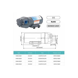 บาร์บาโรสปั๊มบูสเตอร์เงียบ Shiyuan wwb 11.3ลิตร55 PSI 24V - Product Image 2