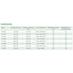 Tecnosystemi Plenum con Doble Boquilla de Suministro y Retorno, División de Sistemas HVAC - Product Image 4