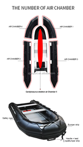 Bateau de pêche <span class=keywords><strong>gonflable</strong></span> RIB durable Taille personnalisée et options de marque Parfait pour la pêche et l'aventure - Product Image 6