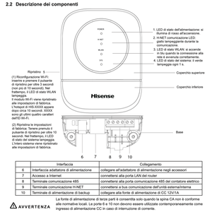 Module WiFi sans fil HCCS-H64H2C1M, pièce pour systèmes CVC, compatible avec les pompes à chaleur Hisense - Product Image 2