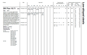 Esab OK Thông lượng 10.71 - Product Image 2