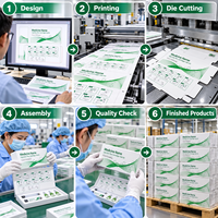 Boîte d'emballage rigide en papier imprimé pour cartouche de stylo injecteur personnalisée, flacon et kit d'aiguilles d'injection, emballage médical OEM ODM