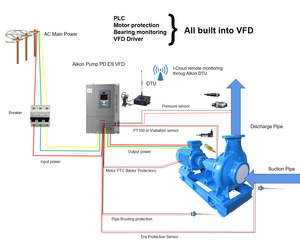 Variateur de fréquence <span class=keywords><strong>VFD</strong></span>, solution de conversion de puissance, contrôleur de moteur AC, variateur de vitesse <span class=keywords><strong>VFD</strong></span>, 220V à 380V - Product Image 3