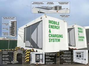 Station de recharge rapide DC mobile intelligente 280 kWh pour véhicules électriques (EV) avec CCS2, CCS1, GBT, OCPP 1.6J et application, idéale pour centres commerciaux et collectivités (optimisation de la consommation de pointe) - Product Image 2